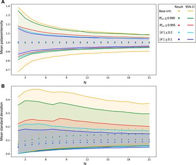 Improvements to the Shaw-Type Absolute Palaeointensity Method